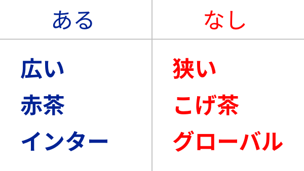 クイズ画像