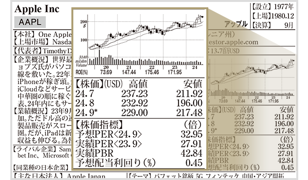 株価チャート・指標