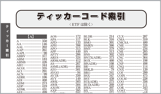 ティッカーコード索引