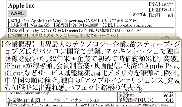 企業概況