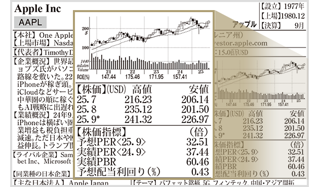株価チャート・指標