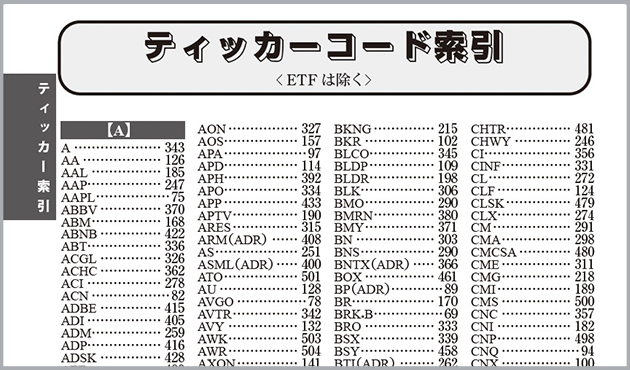 ティッカーコード索引