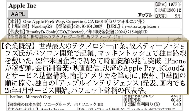 企業概況
