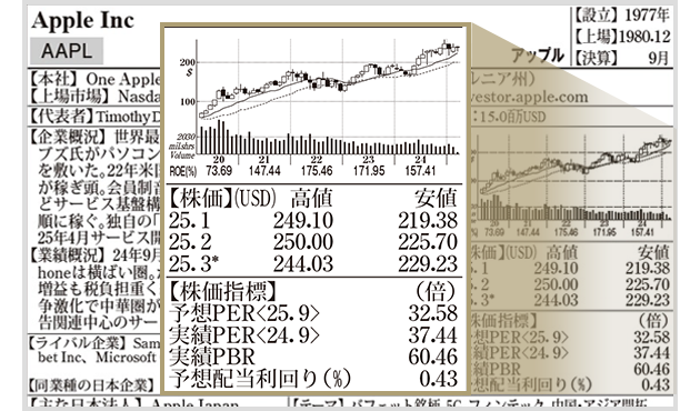 株価チャート・指標