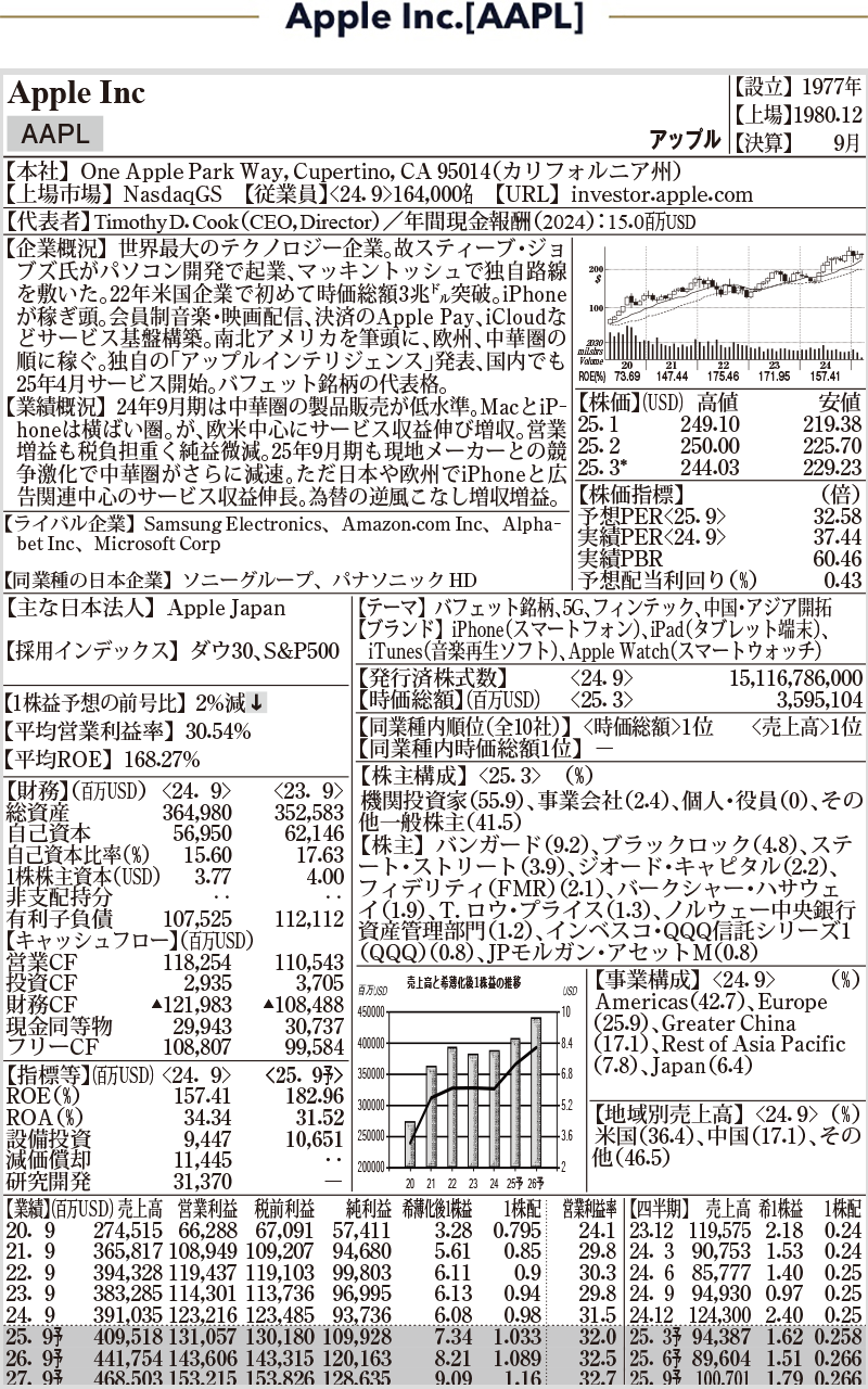Apple Inc.[AAPL]