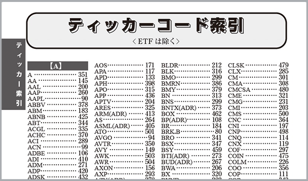 ティッカーコード索引