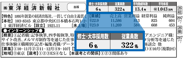 採用数