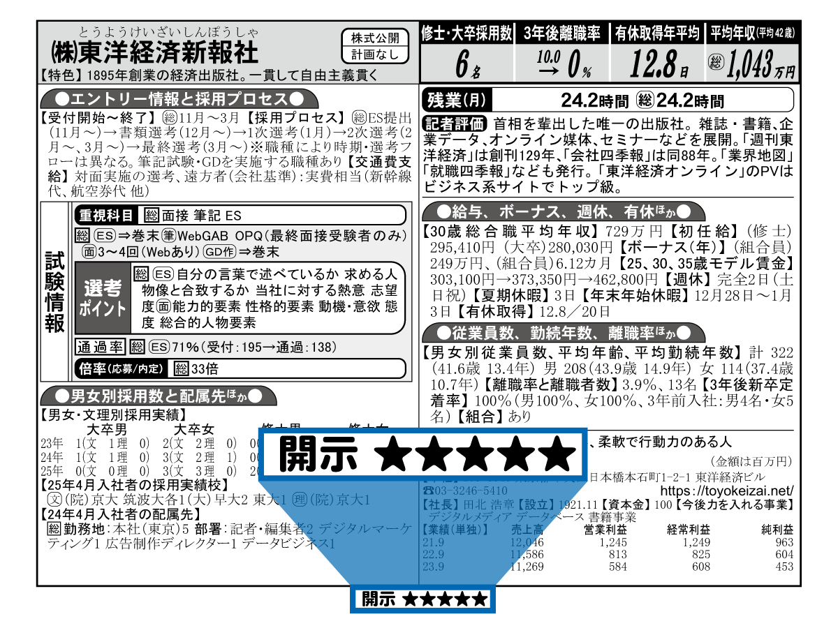 開示度とNA