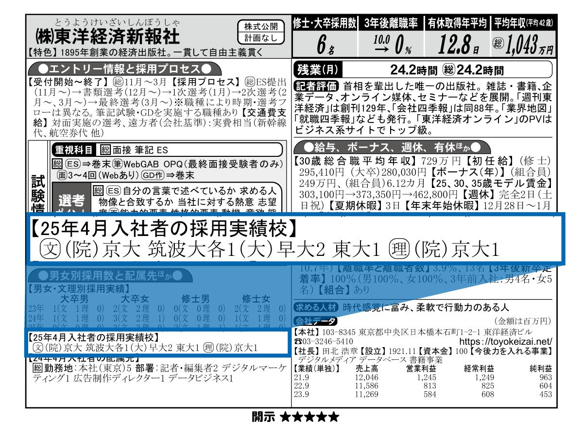 採用実績校