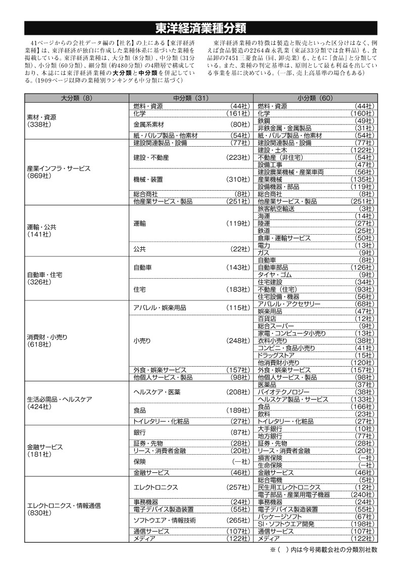 会社財務カルテ 2017 Data Bank 東洋経済 西本2118+apple-en.jp