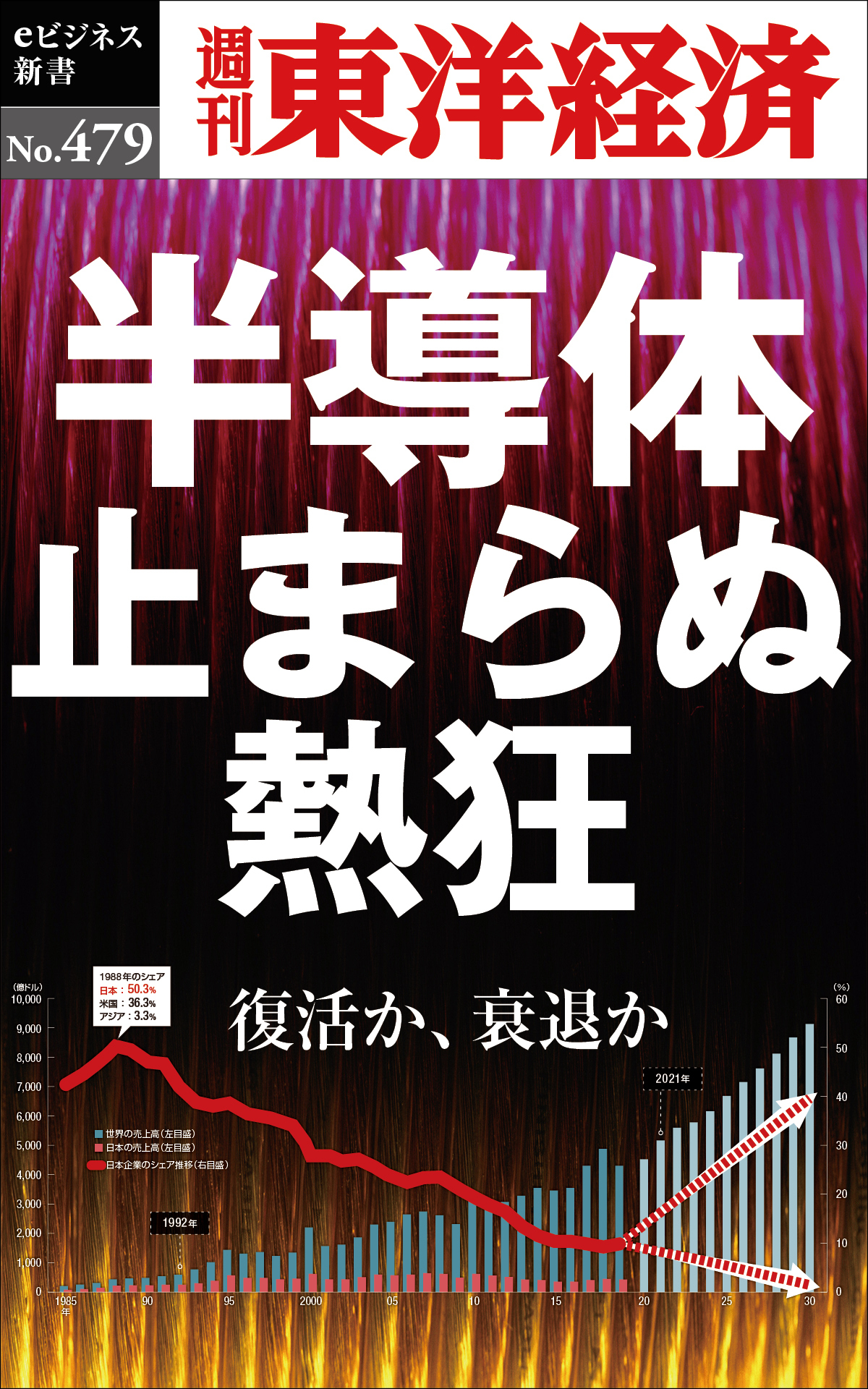 半導体 止まらぬ熱狂