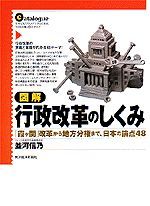 図解 行政改革のしくみ