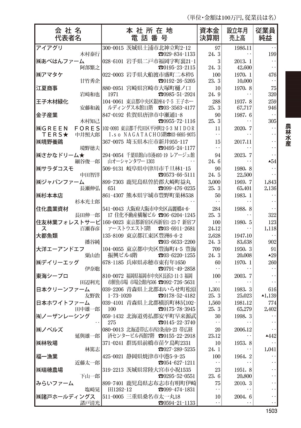会社四季報・未上場会社版2026年版 | 東洋経済STORE
