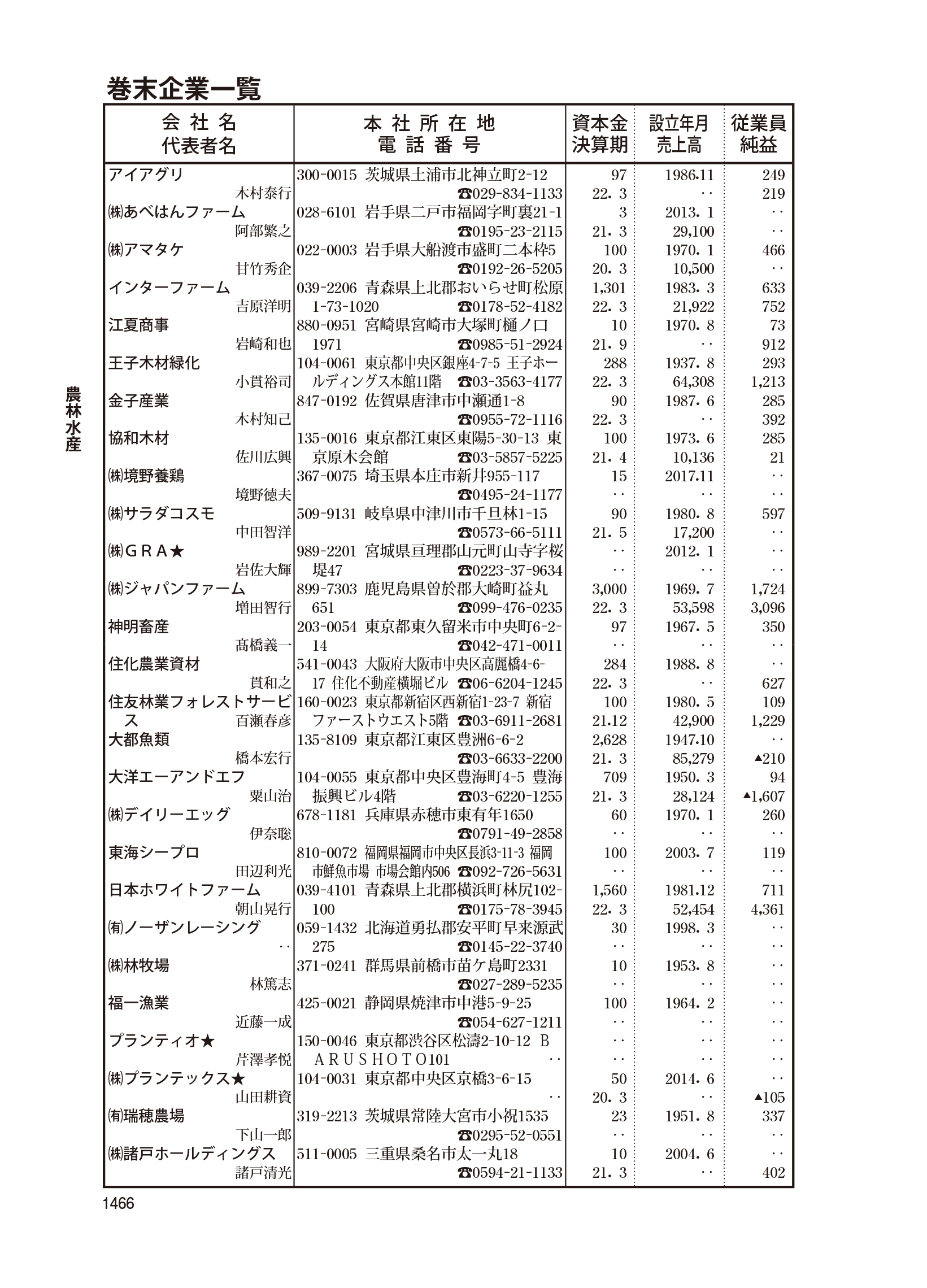 会社四季報未上場会社版 2024年版 2023年10月号 かぶっ