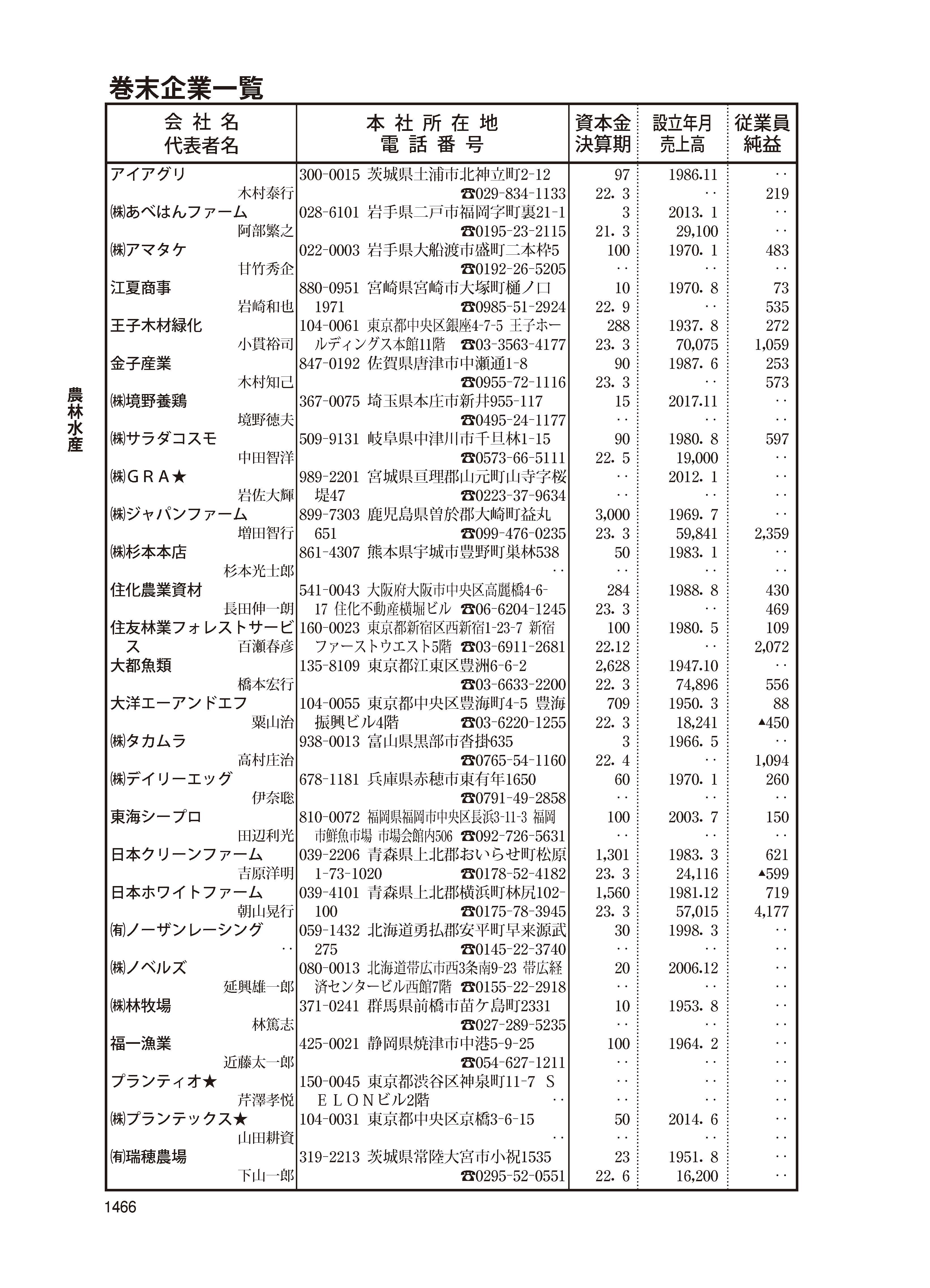 会社四季報・未上場会社版2024年版 | 東洋経済STORE