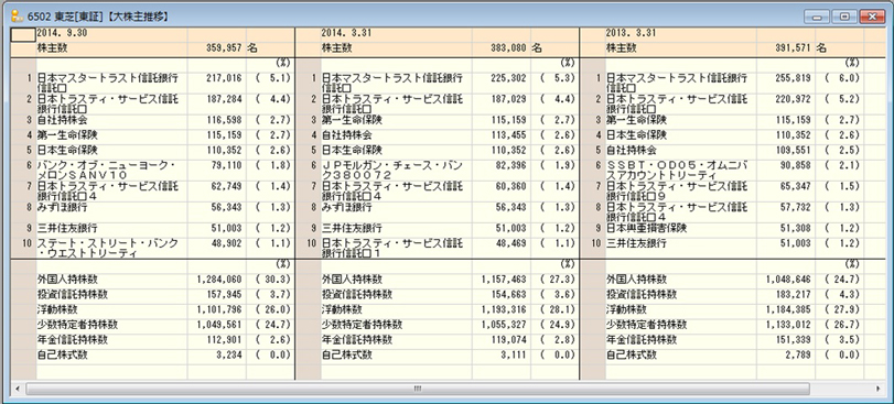 会社四季報CD-ROM』の10大特徴 | 東洋経済STORE